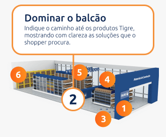 Identificar as oportunidades de comunicação: Aplicação de Fachada, aplicação de materiais que guiem o shopper até nossos produtos.