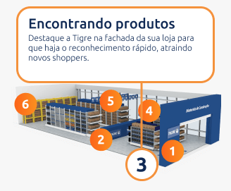 Remover a comunicação antiga e aplicar MPDVs que destaquem nossos produtos.