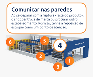 Limpar, abastecer e precificar.