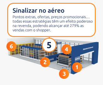 Ajustar a exposição de acordo com os planogramas
