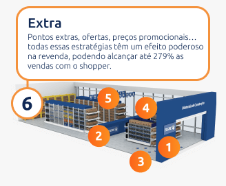 Positivar um ponto extra!