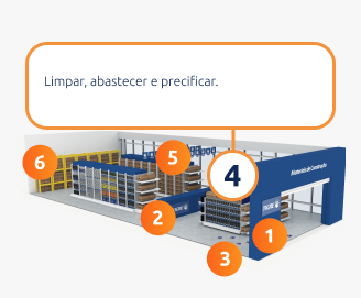Limpar, abastecer e precificar.