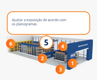 Ajustar a exposição de acordo com os planogramas