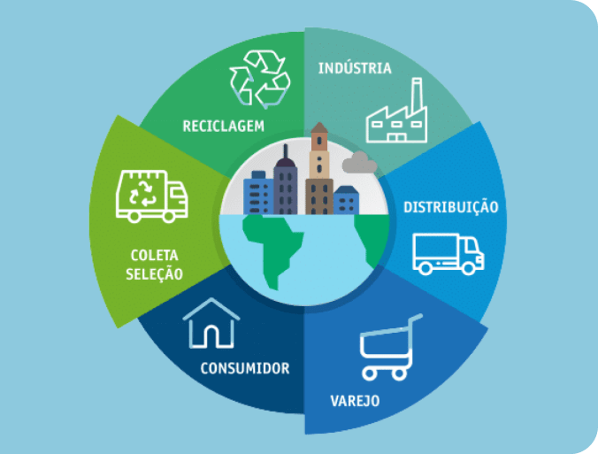 ECONOMÍA CIRCULAR