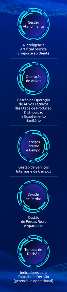 Linedata